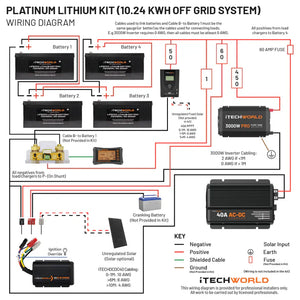 iTechworld | Off Grid System | 10.24kWh - iTechworld