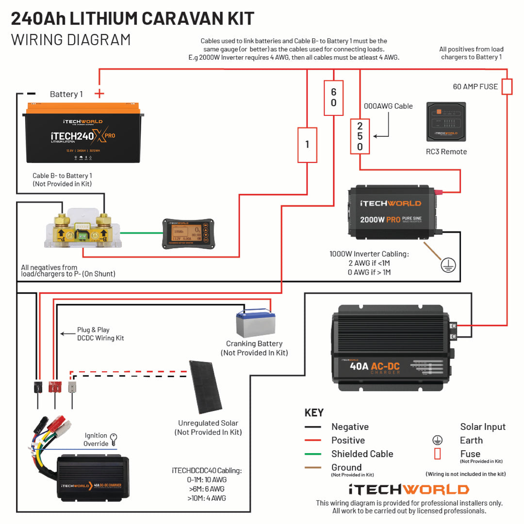 Essential | Lithium Caravan Kit | 240Ah - iTechworld
