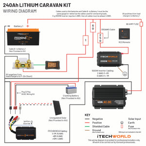 Essential | Lithium Caravan Kit | 240Ah - iTechworld
