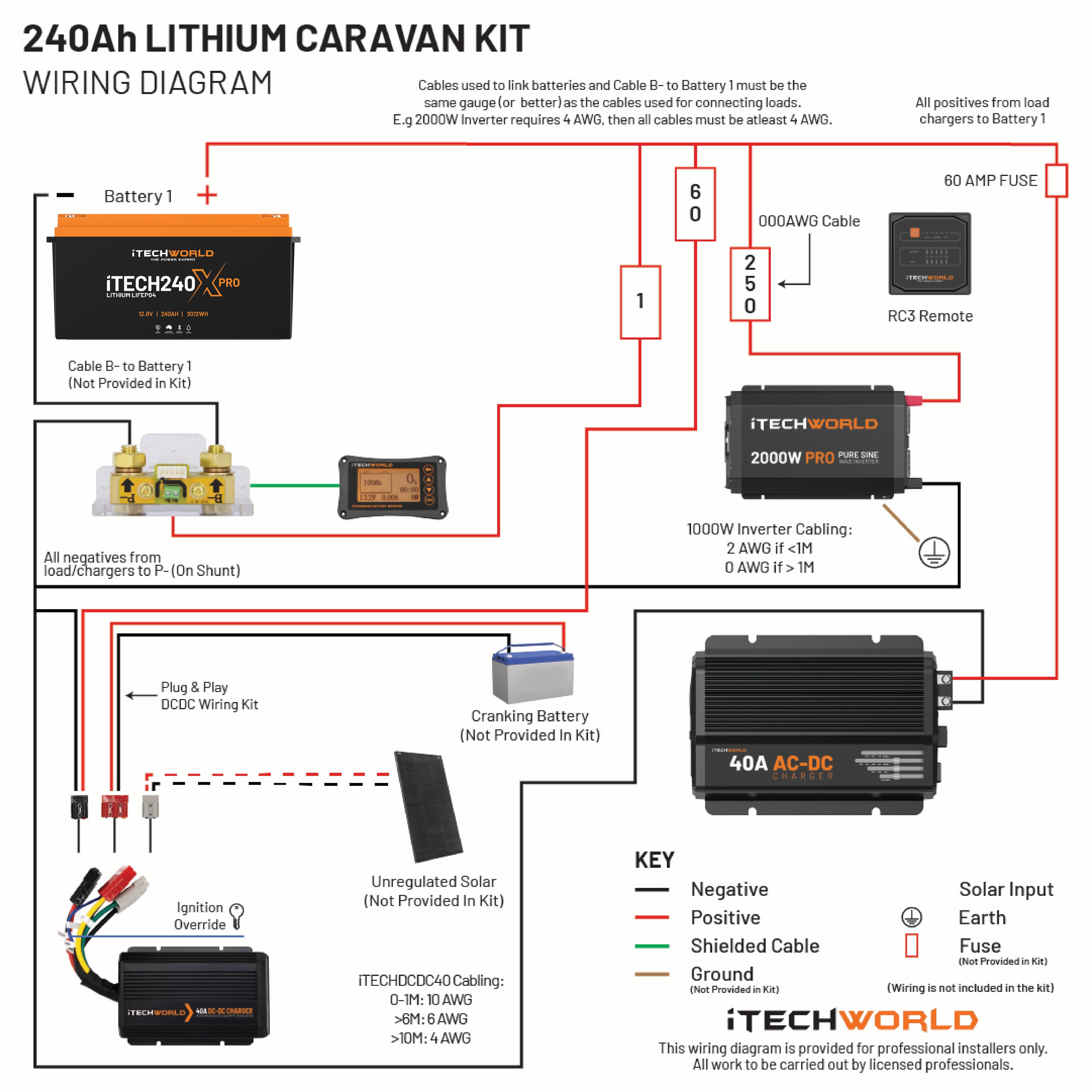 Essential | Lithium Caravan Kit | 240Ah - iTechworld