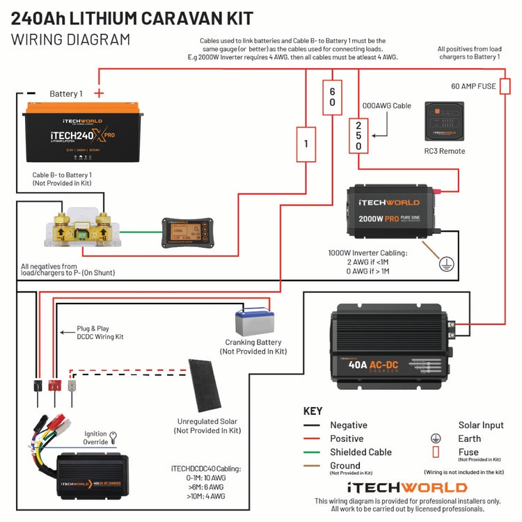 Essential | Lithium Caravan Kit | 240Ah - iTechworld