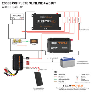 Complete | Slimline 4WD Kit | 200Ah - iTechworld