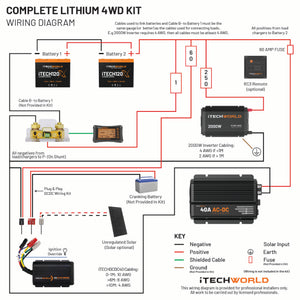 Wiring diagram for the iTechworld Complete Lithium 4WD Kit 210-240Ah, showing batteries, fuses, inverter, charger, and key connections. Labeled parts and a color-coded guide make this compact system ideal for off-road power needs.