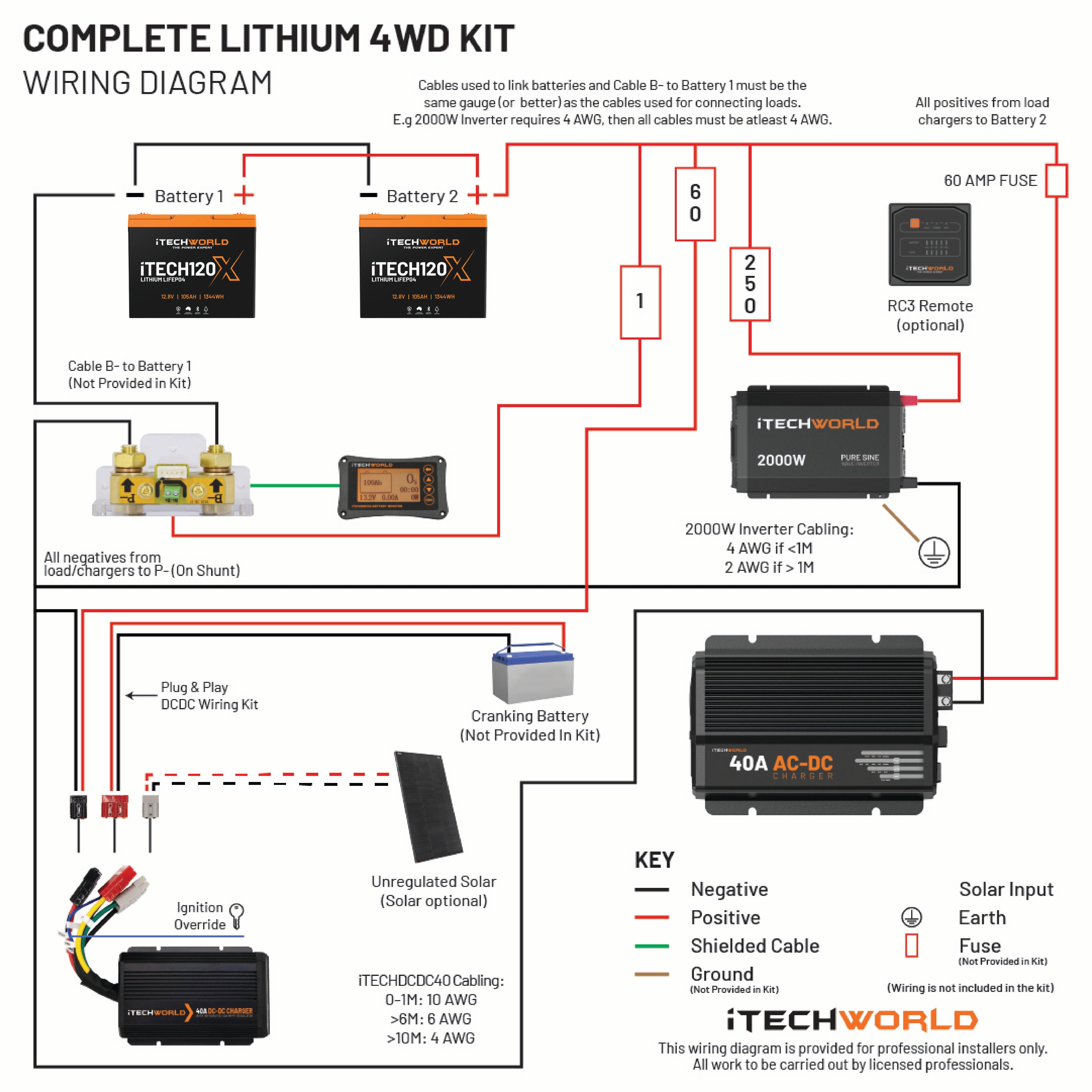 Wiring diagram for the iTechworld Complete Lithium 4WD Kit 210-240Ah, showing batteries, fuses, inverter, charger, and key connections. Labeled parts and a color-coded guide make this compact system ideal for off-road power needs.