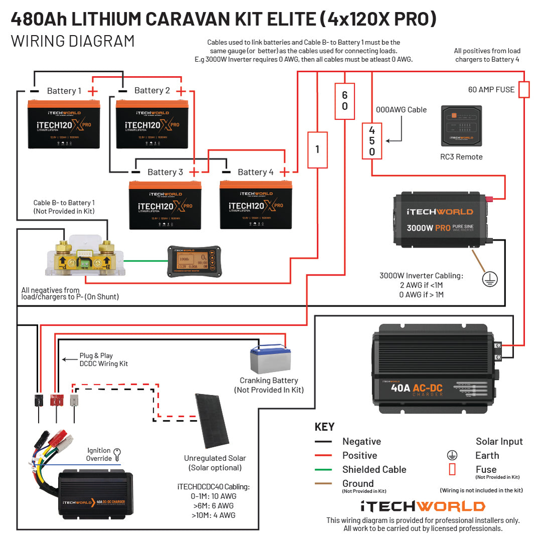 Elite | Lithium Caravan Kit | 480Ah - iTechworld