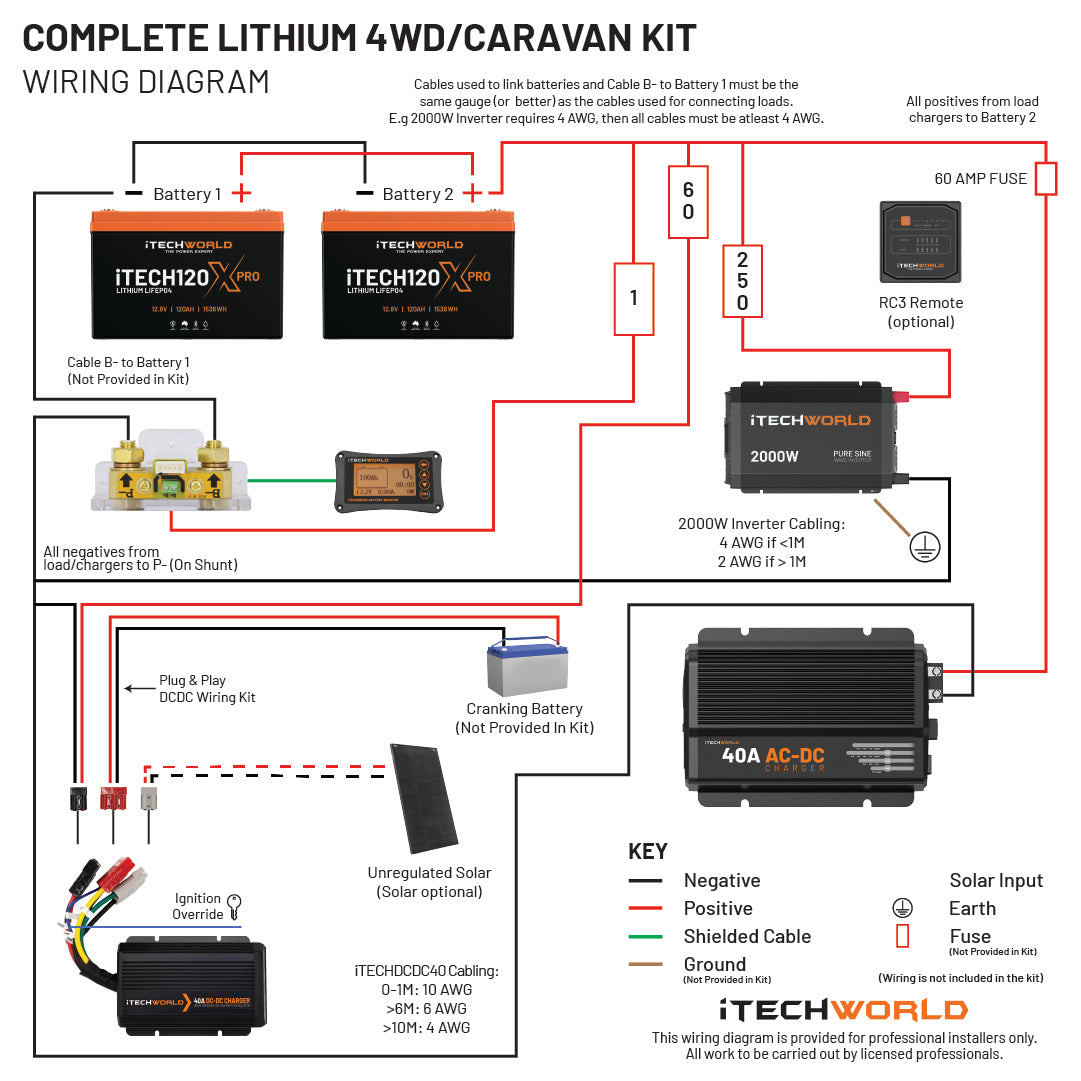 Complete | Lithium 4WD/Caravan Kit | 240Ah - iTechworld