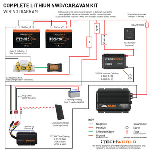 Complete | Lithium 4WD/Caravan Kit | 240Ah - iTechworld