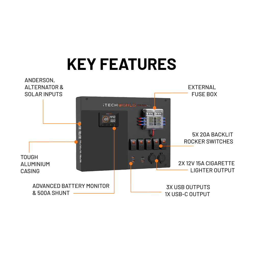 iTechworld | Premium Control Hub | with Battery Monitor and 500A Shunt - iTechworld