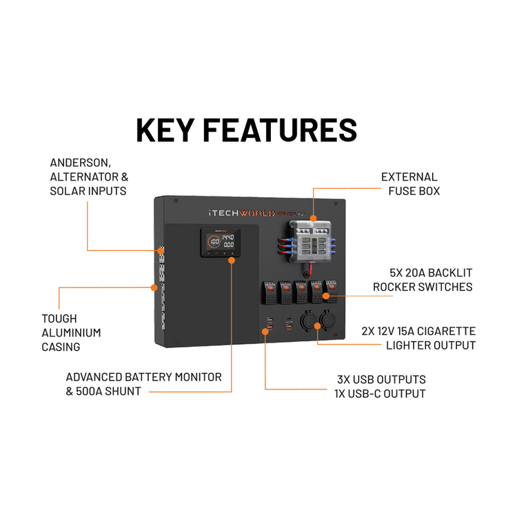 iTechworld | Premium Control Hub | with Battery Monitor and 500A Shunt - iTechworld