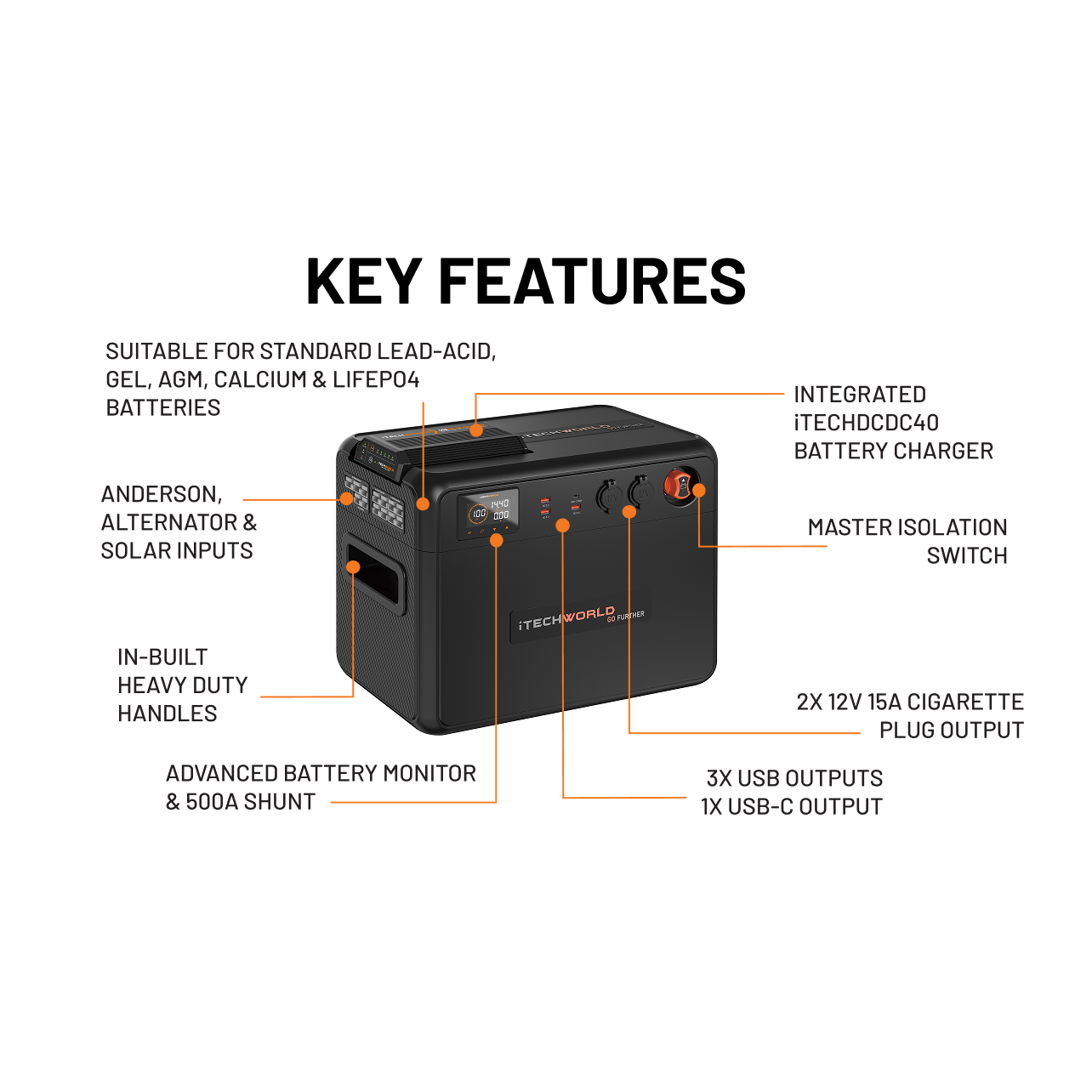 GoFurther Premium | Battery Box | with iTECHDCDC40 & iTECHBM500 with Shunt - iTechworld
