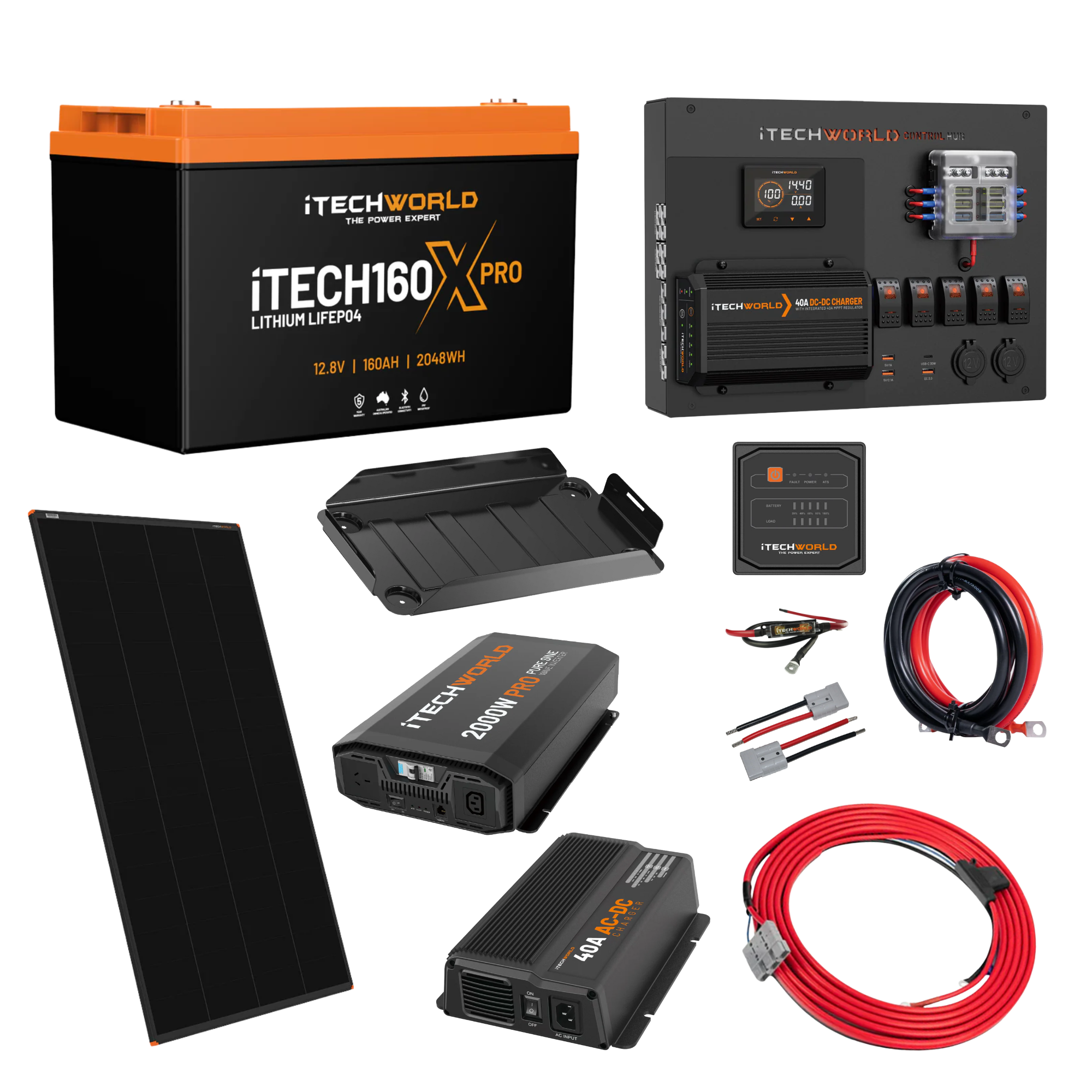 The iTechworld Expansion Canopy Dual Battery Kit (160Ah Lithium) showcases its lithium battery, solar panel, control panels, charger, inverter, cables, mounting brackets, and connectors—all arranged on a white background.