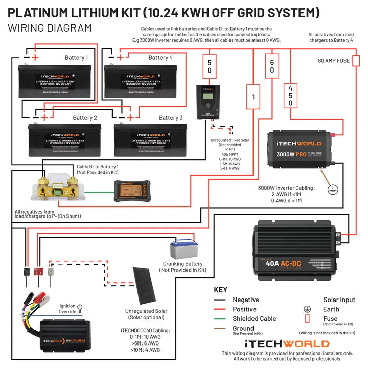 iTechworld | Off Grid System | 10.24kWh - iTechworld