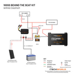 Wiring diagram for the iTechworld iTECH100SS | Behind the Seat Kit with Bluetooth, illustrating connections between solar input, cranking battery, DCDC charger, slim 12V lithium battery for 4WD, fuses, loads, and POS busbar—all clearly labeled.