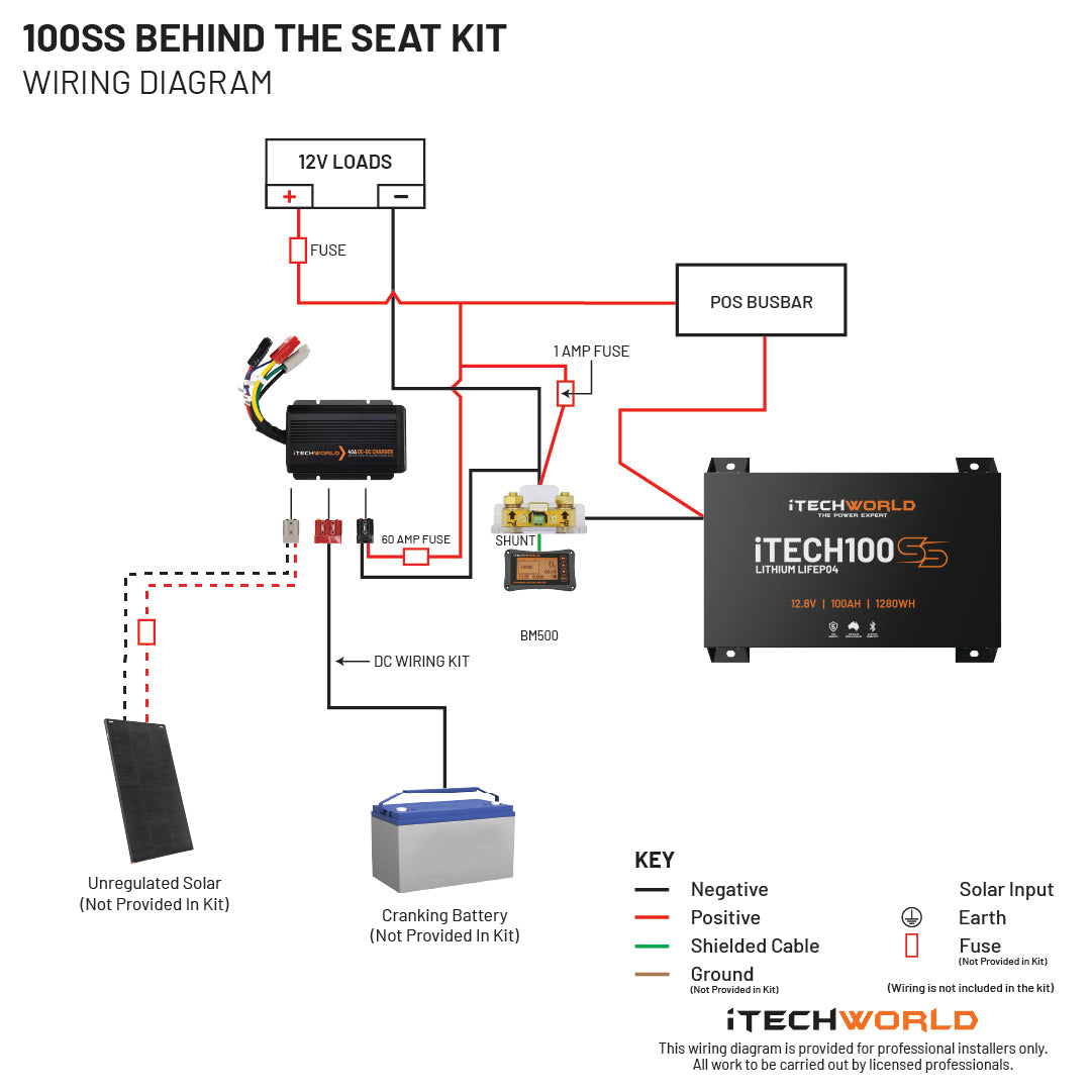 iTECH100SS (Bluetooth) Behind the Seat Kit