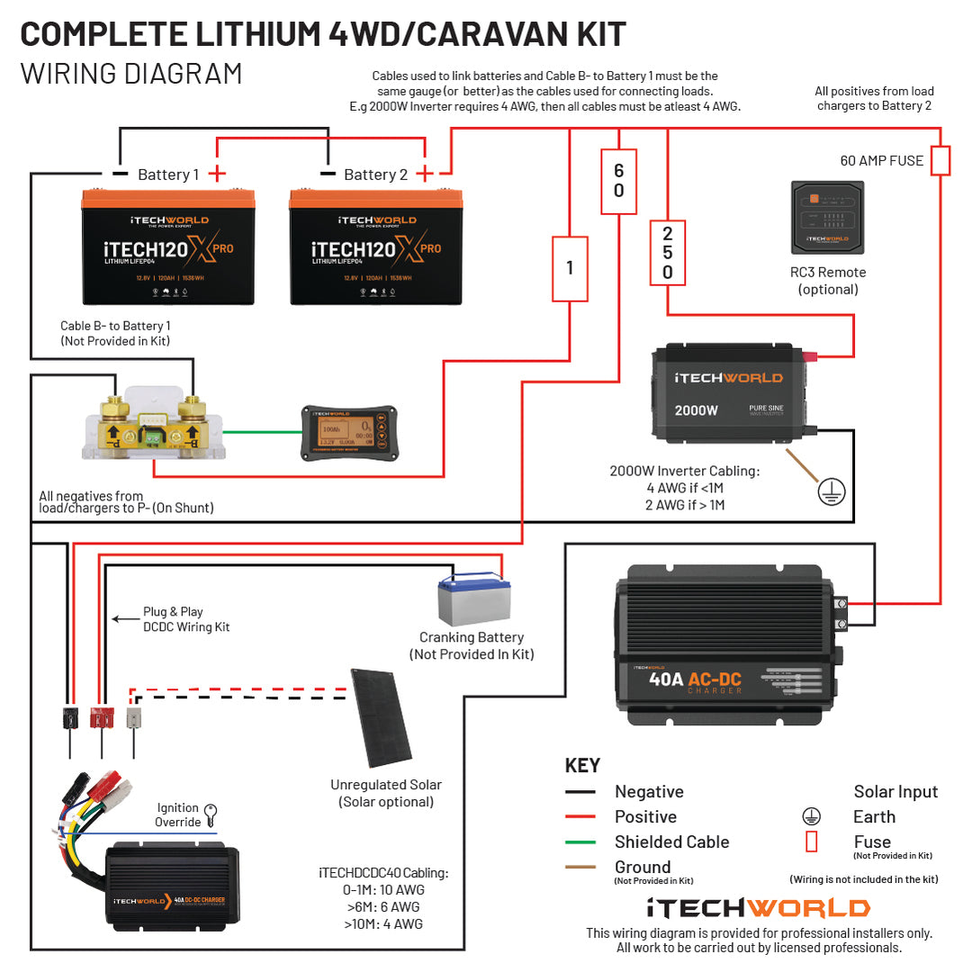 Complete | Lithium 4WD/Caravan Kit | 240Ah - iTechworld