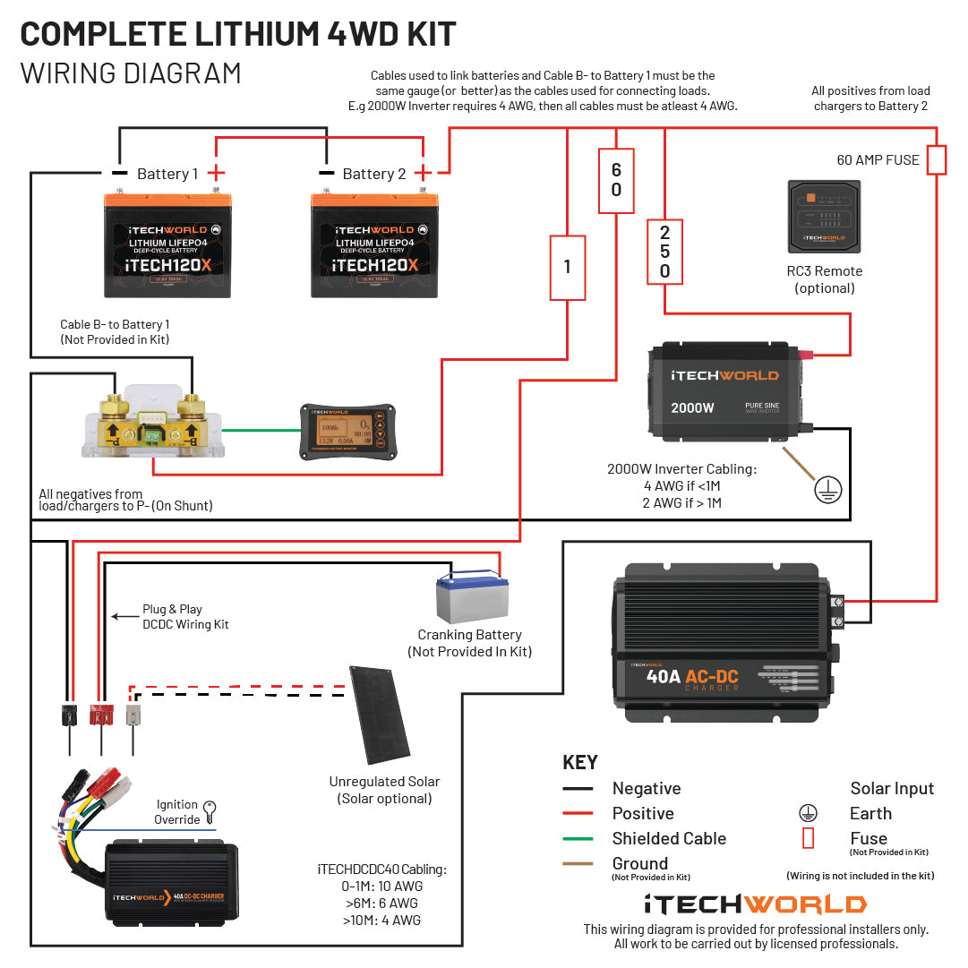 Complete | Lithium 4WD Kit | 210-240Ah - iTechworld