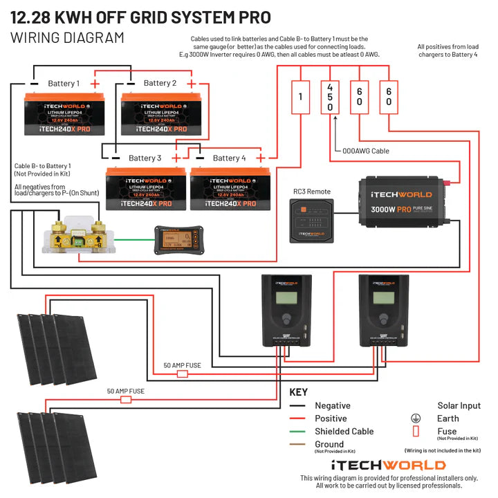 Off Gridview iTechworld Off Grid System 12.28kWh