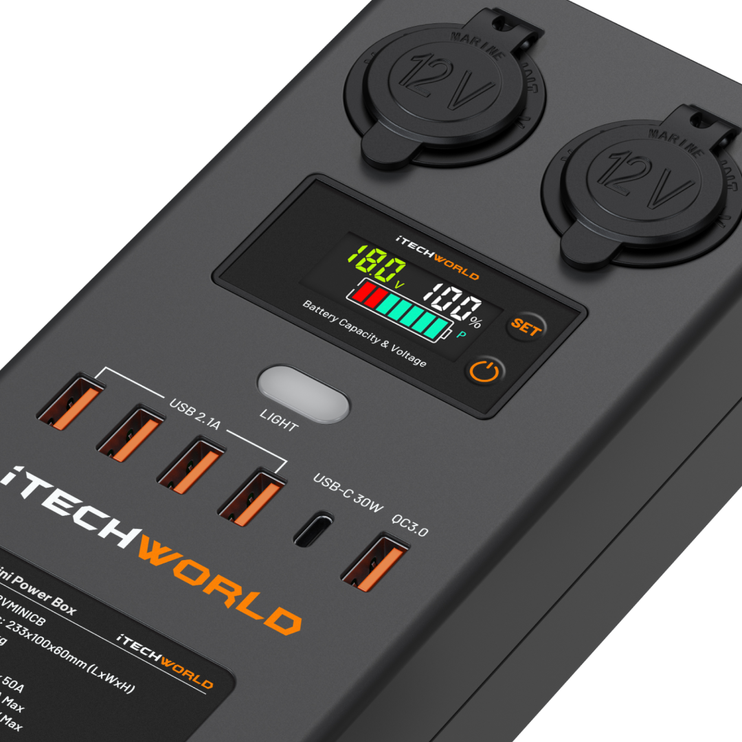 Close-up of the iTechworld Mini Control Box 12V shows a digital display with battery percentage, voltage, and five USB ports below. Two 12V outlets with protective covers sit above—ideal for use as a caravan power box.