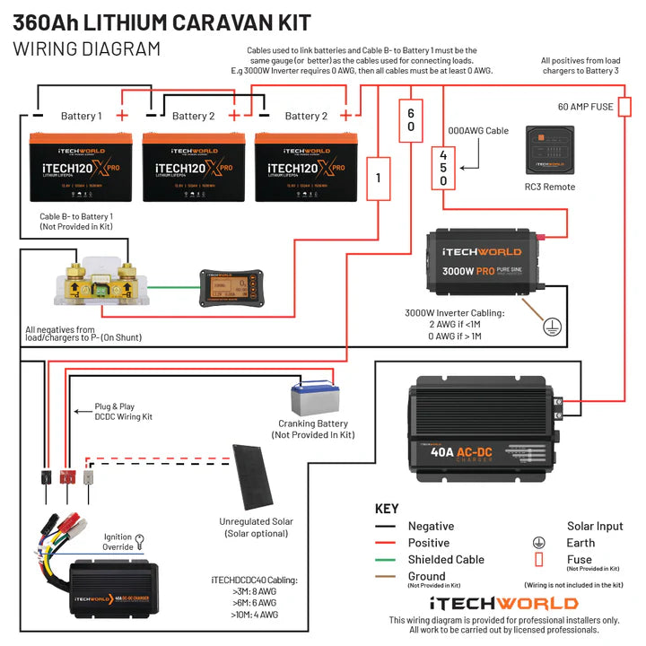 Pro | Lithium Caravan Kit | 360Ah - iTechworld