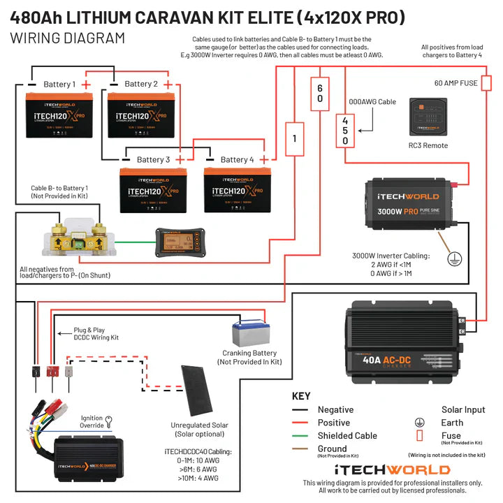 Elite | Lithium Caravan Kit | 480Ah - iTechworld
