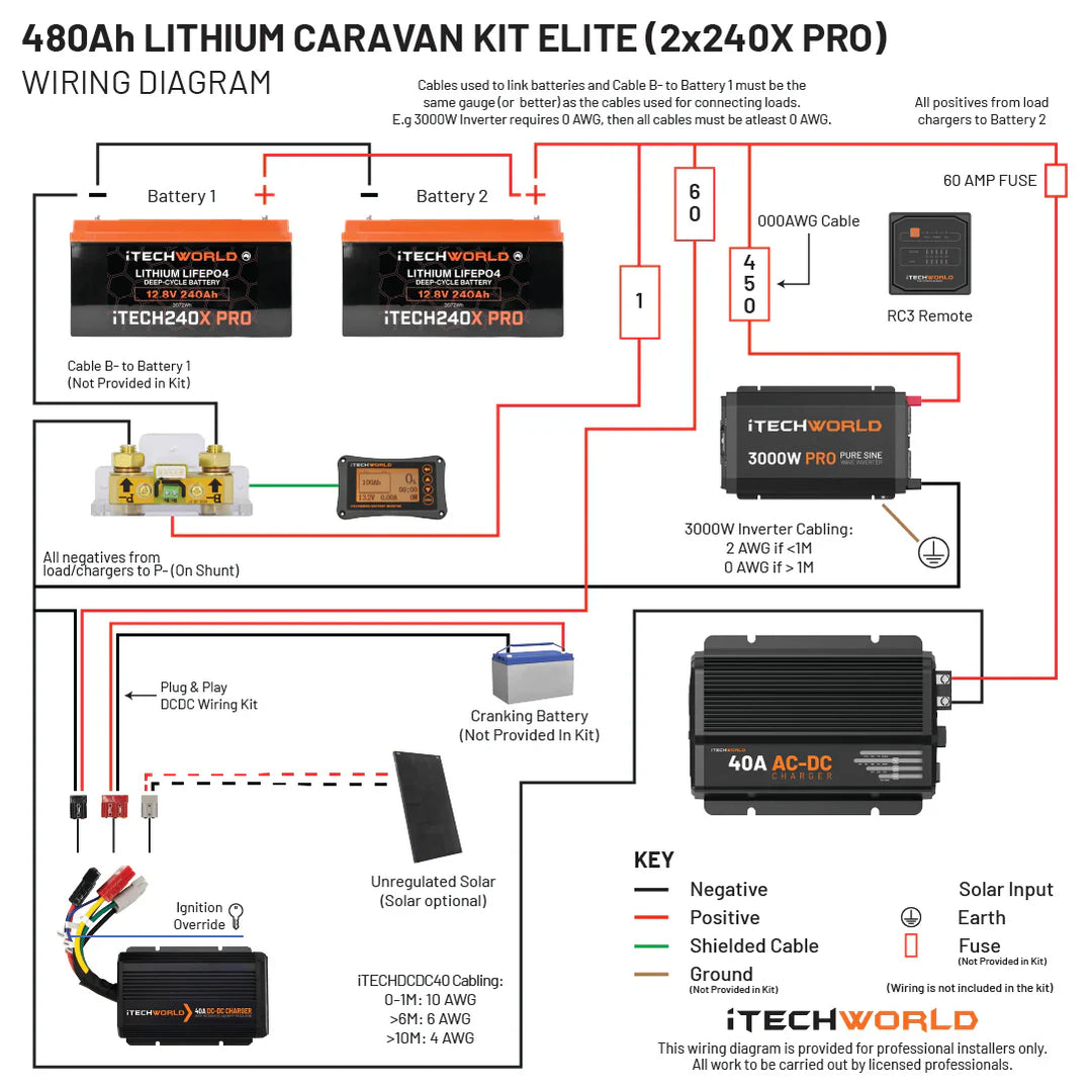 Elite | Lithium Caravan Kit | 480Ah - iTechworld