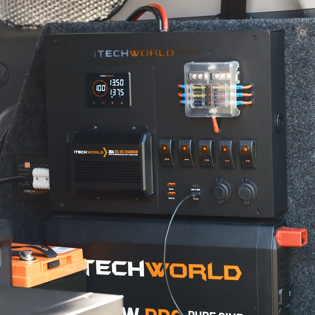 A close-up of the iTechworld Premium Control Hub, featuring digital displays, switches, and a 25A DCDC charger with 500A shunt, installed in a vehicle above a large iTechworld battery.