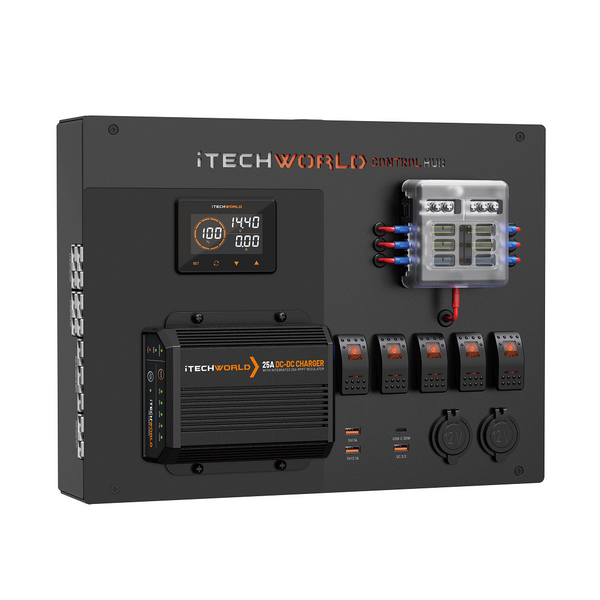The iTechworld Premium Control Hub features digital displays, labeled switches, covered fuses, outlets, a 25A DC-DC charger, and a 500A shunt, providing complete 12V power and electrical management in one sleek black panel.