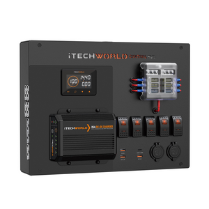 The iTechworld Premium Control Hub features digital displays, labeled switches, covered fuses, outlets, a 25A DC-DC charger, and a 500A shunt, providing complete 12V power and electrical management in one sleek black panel.