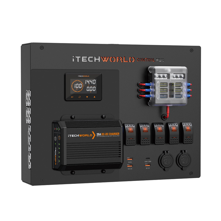 The iTechworld Premium Control Hub features digital displays, labeled switches, covered fuses, outlets, a 25A DC-DC charger, and a 500A shunt, providing complete 12V power and electrical management in one sleek black panel.
