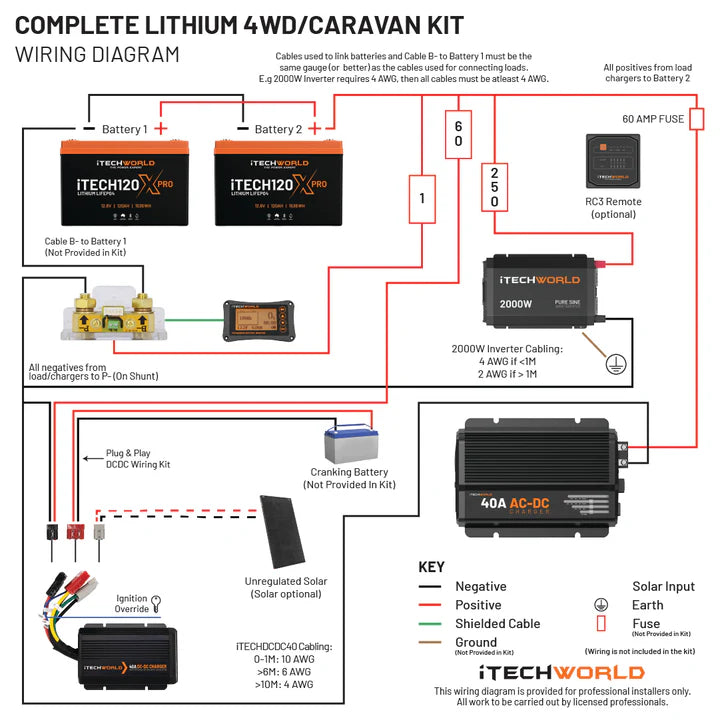 Complete | Lithium 4WD/Caravan Kit | 240Ah - iTechworld