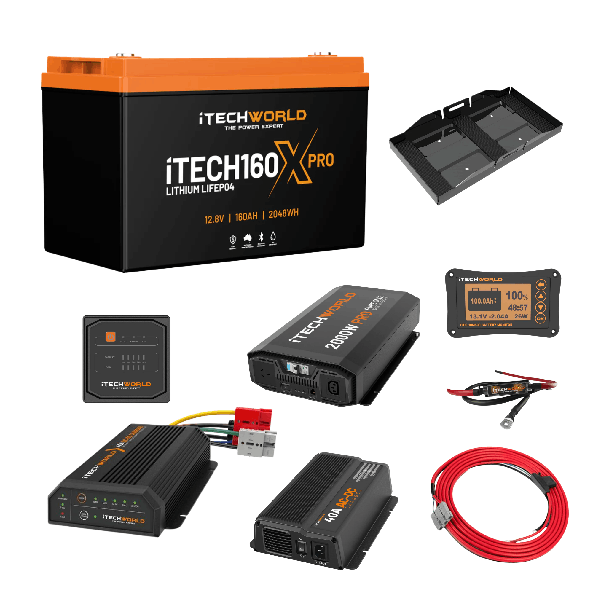 The iTechworld Complete Canopy Dual Battery Kit (160Ah Lithium) includes an inverter, monitor screens, connectors, charger, power cables, and a black metal mounting tray—perfect for canopy setups. All items shown on a white background.