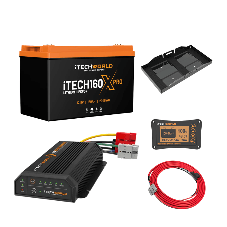 The iTechworld Premium Canopy Dual Battery Kit includes a 160Ah LiFePO4 battery, mounting tray, battery management system, digital display, and red power cables—all from iTechworld—displayed on a white background.