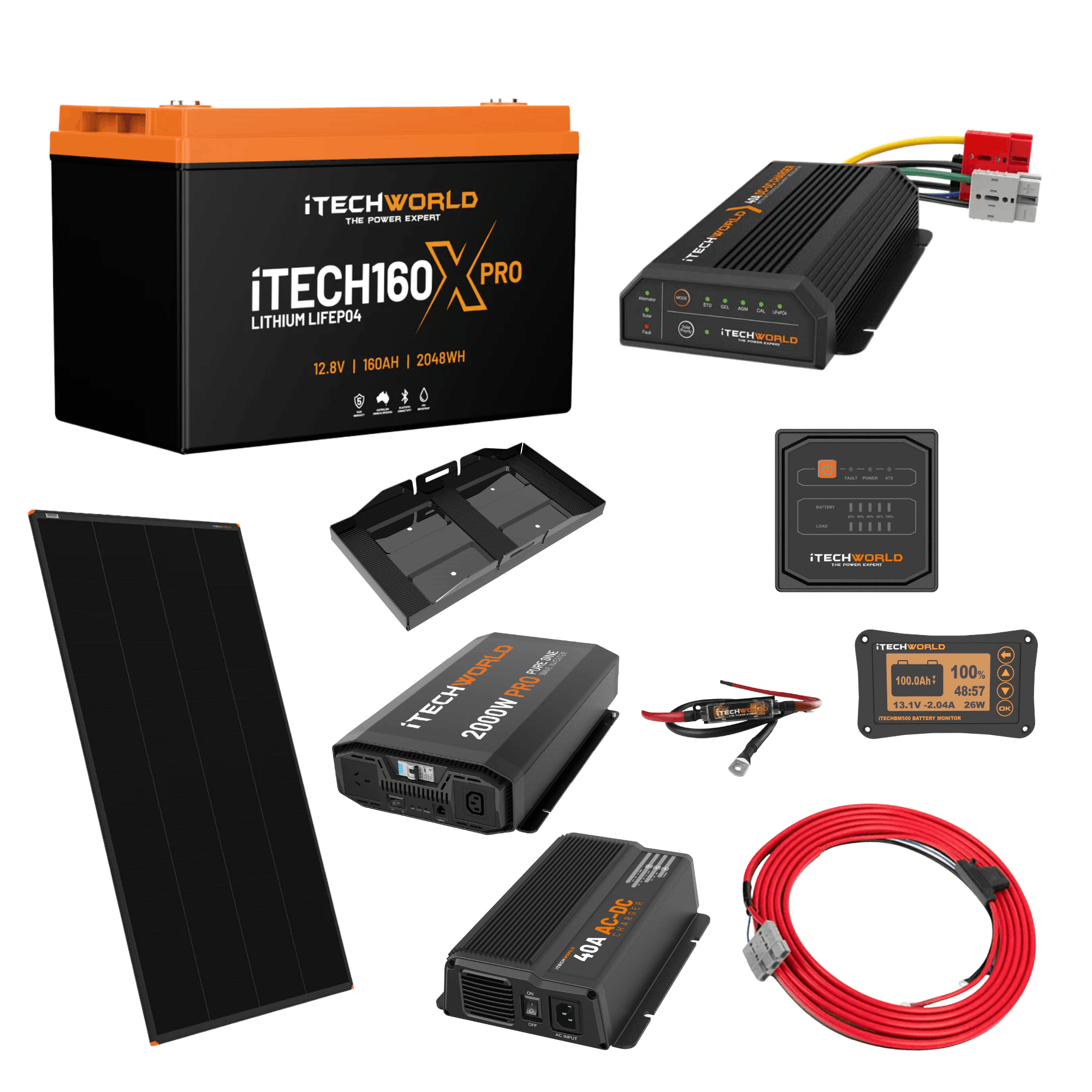 The iTechworld Ultimate Canopy Dual Battery Kit includes a 160Ah LiFePO₄ battery, solar panel, pure sine wave inverter, DC-DC charger, mounting brackets, cables, and digital displays—all displayed on a white background.