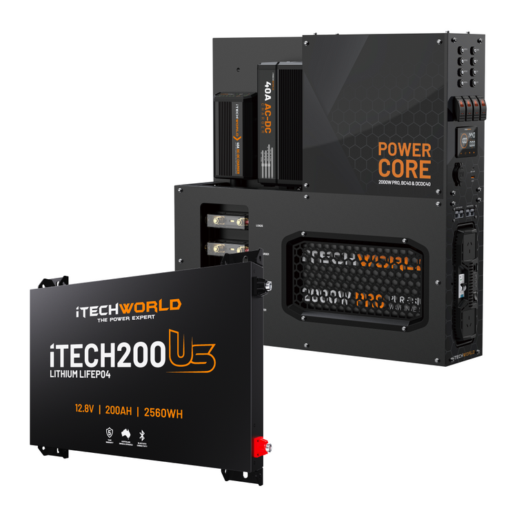 The iTechworld Power Core System + Ultra Slim 200Ah is shown in black with multiple outlets and switches, alongside a separate rectangular lithium battery labeled 12.8V, 200Ah, 2560Wh.