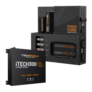 The iTechworld Power Core System and Super Slim 300Ah LiFePO4 battery (12.8V, 300Ah, 3840Wh) are shown side by side, both featuring a modern industrial design and versatile connection ports.