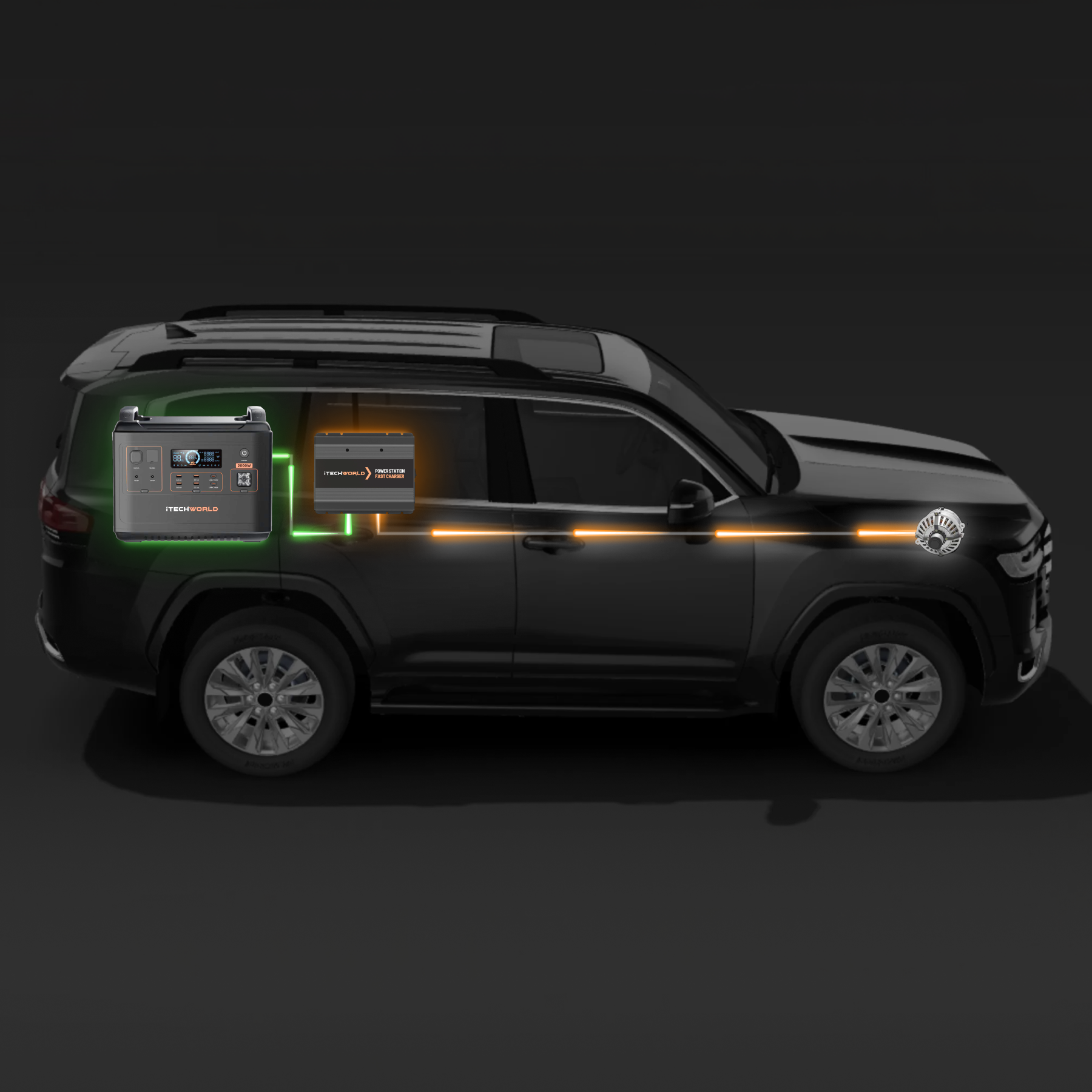 A black SUV in profile highlights the iTechworld Power Station Fast Charger 48V 500W and inverter connected inside for rapid DC vehicle charging.