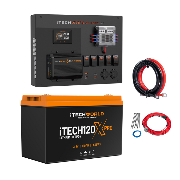 The iTechworld Control Hub Kit features a control panel with display, 25A DCDC charger, iTECH120X PRO LiFePO4 battery, inverter, fuse box, cables, and connectors—all from iTechworld.