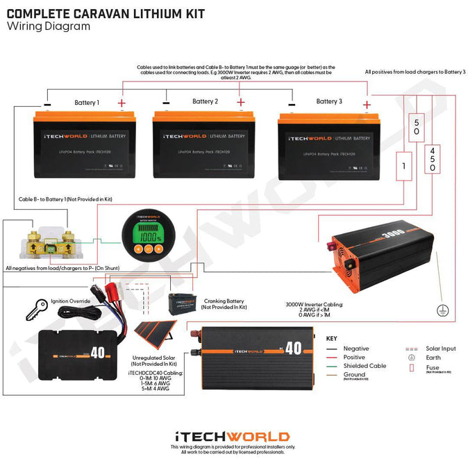 Lithium caravan kit - 3x iTECH120X's, iTECHDCDC40, iTECHBC40, iTECHBM500 & 3000w inverter - iTechworld