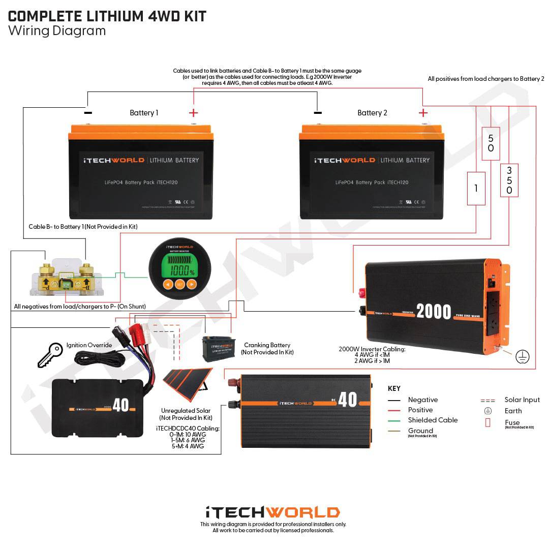 Complete Lithium 4WD kit - 2x iTECH120X's, iTECHDCDC40, iTECHBC40, iTECHBM500 & 2000w inverter - iTechworld