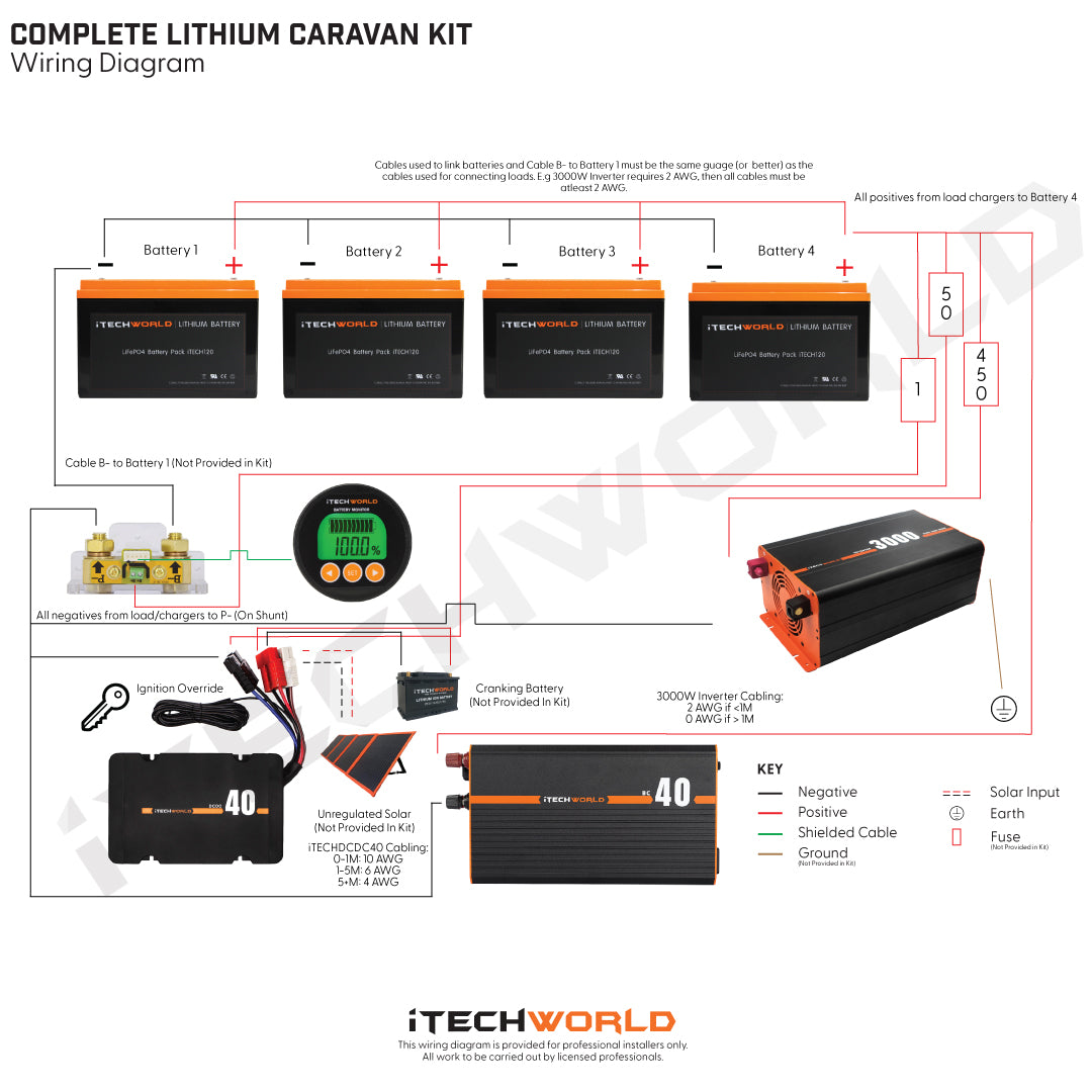 Complete Lithium caravan kit - 4x iTECH120X's, iTECHDCDC40, iTECHBC40, iTECHBM500 & 3000w inverter - iTechworld