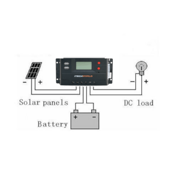 iTechworld PWM Solar Charge Controller 30A 12/24V | iTechworld